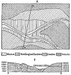 Fig. 167—Geologic sketch map and cross-section in the
Cotahuasi Canyon at Taurisma, above Cotahuasi. The relations of
limestone and lava flows in the center of the map and on a spur top near
the canyon floor. Thousands of feet of lava extend upward from the flows
that cap the limestone.