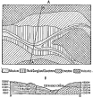 Fig. 167&mdash;Geologic sketch map and cross-section in the
Cotahuasi Canyon at Taurisma, above Cotahuasi. The relations of
limestone and lava flows in the center of the map and on a spur top near
the canyon floor. Thousands of feet of lava extend upward from the flows
that cap the limestone.