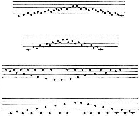 drawing of scales with notes placed by children