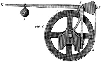 Band brake with force meter