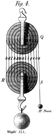 Concentric pulleys