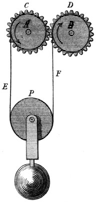 Device to prolong the working of a spring