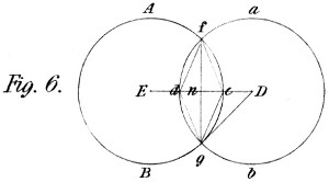 Analysis if circles