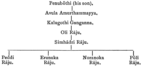 Diagram of descendants of Kariyāvala.