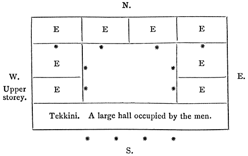 Plan of nālapura or four-sided house, upper storey.