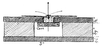 Fig. 135.  A cross-section of spreading-board in front of the cleat "d" in Fig. 134.