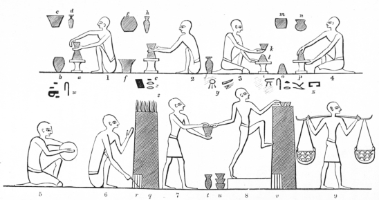 Fig. 24.—An Egyptian Pottery. (From a Tomb.) a, e,
i, p, the wheels on which the clay was put. (Fig. 1 forms the inside
and lip of the cup as it turns on the wheel a. b, c, d are cups
already made. (Fig. 2 forms the outside of the cup, indenting it with the
hand at the base, preparatory to its being taken off. (Fig. 3 has just
taken off the cup from the clay, l. (Fig. 4 puts on a fresh piece of
clay. (Fig. 5 forms a round slab of clay with his two hands. (Fig. 6 stirs
and prepares the oven, q. At s is the fire, which rises through the
long, narrow tube or chimney of the oven, upon the top of which the cups
are placed to bake, as in v. (Fig. 7 hands the cup to the baker, 8.
Fig. 9 carries away the baked cups from the oven.