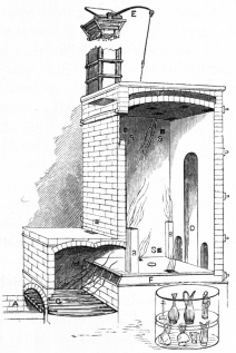 Fig. 29.—Broome’s Improved Porcelain or Parian Kiln. A,
ash-pit; G, grate; F F, flues; B B, bags for the flames; D, door for
filling the kiln; E, damper, or draught regulator; S S S, spy-holes for
watching, or trials while burning.