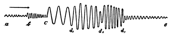 Fig. 52. Long Distance Seismogram