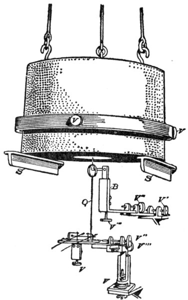Fig. 53. Vicentini Vertical Pendulum