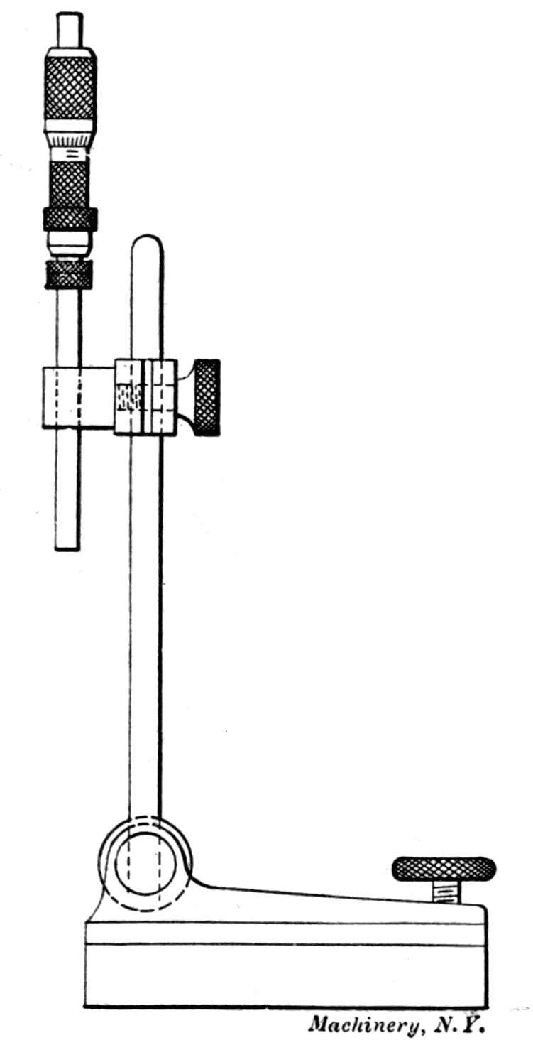 Fig. 30. Method of Setting Calipers from Inside Micrometers
