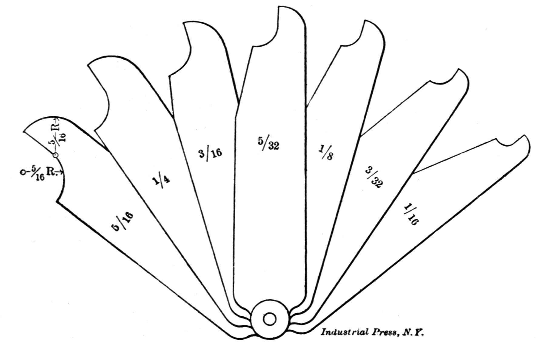 Fig. 49. Radius Gage