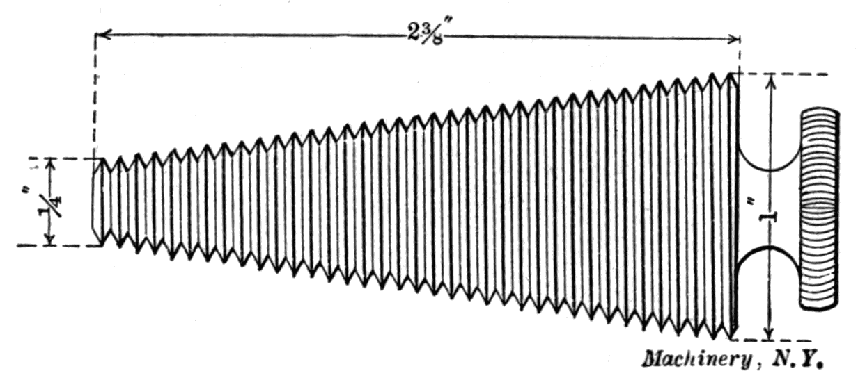 Fig. 51. Tool for Gaging Taper Threaded Holes