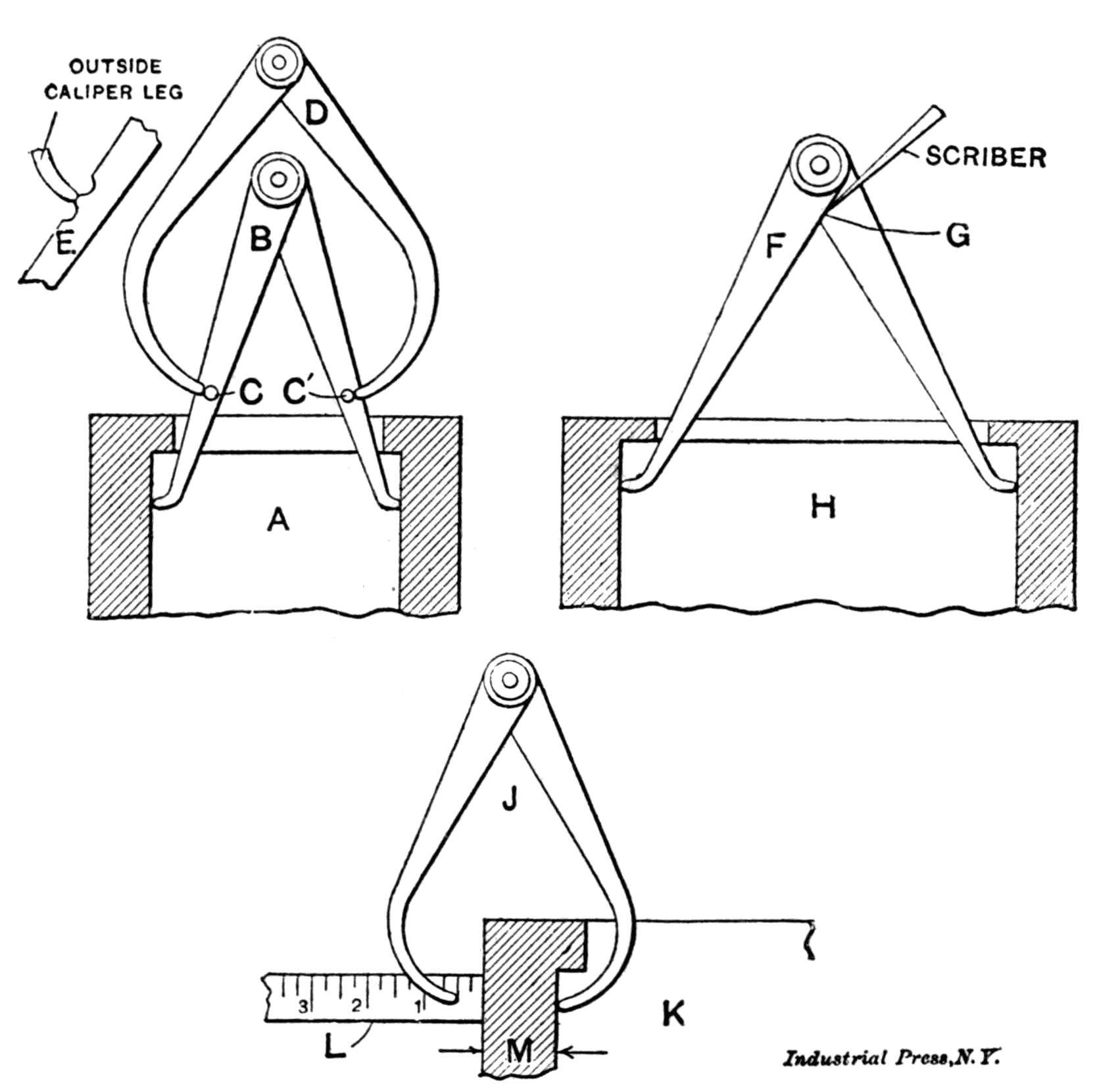 Fig. 7. Methods of Inside Calipering