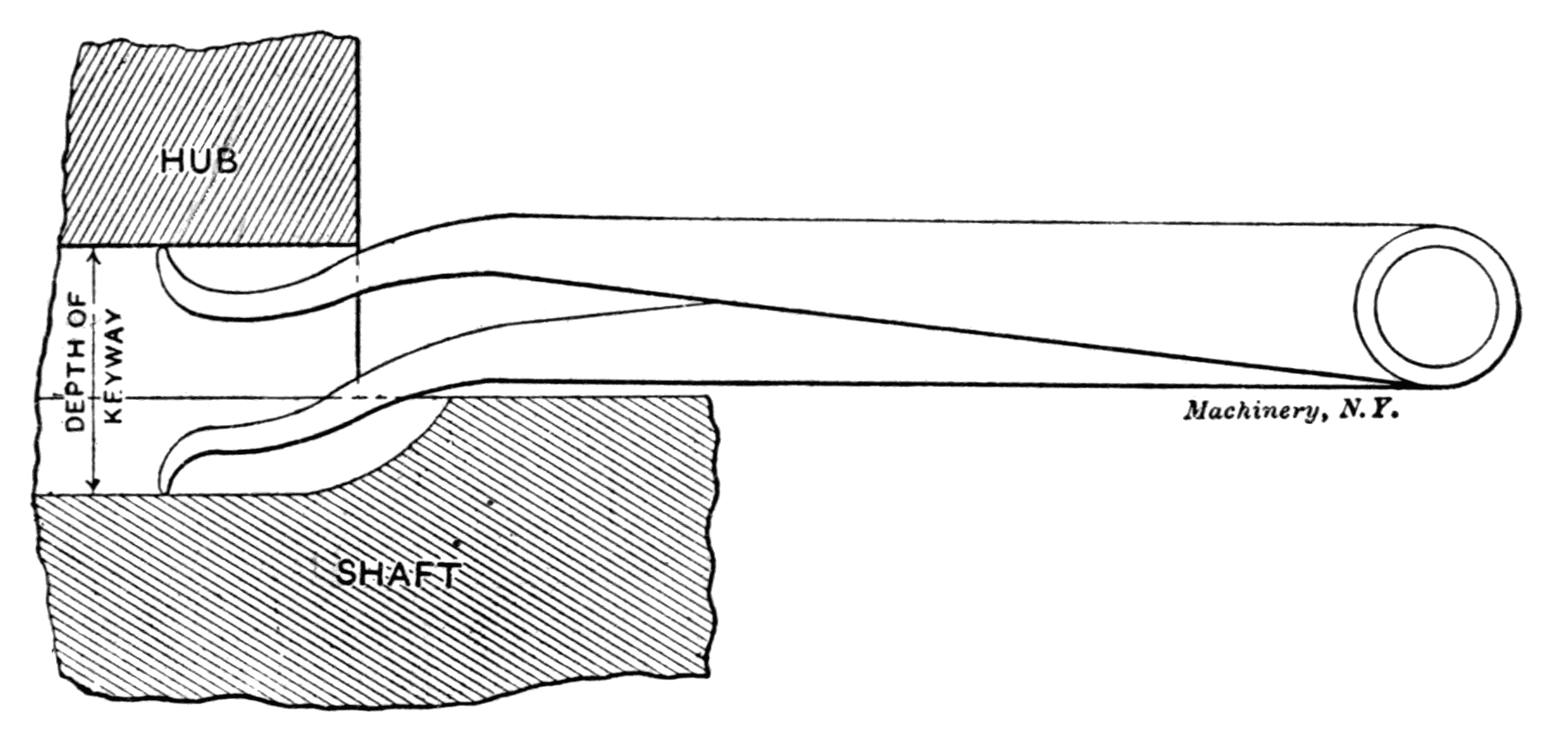 Fig. 8. Inside Calipers for Close Spaces