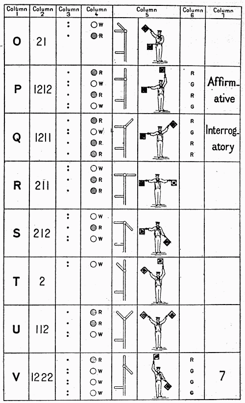 Summary signal table 3