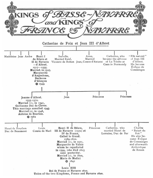 Chart of Kings of Basse-Navarre and Kings of France and Navarre