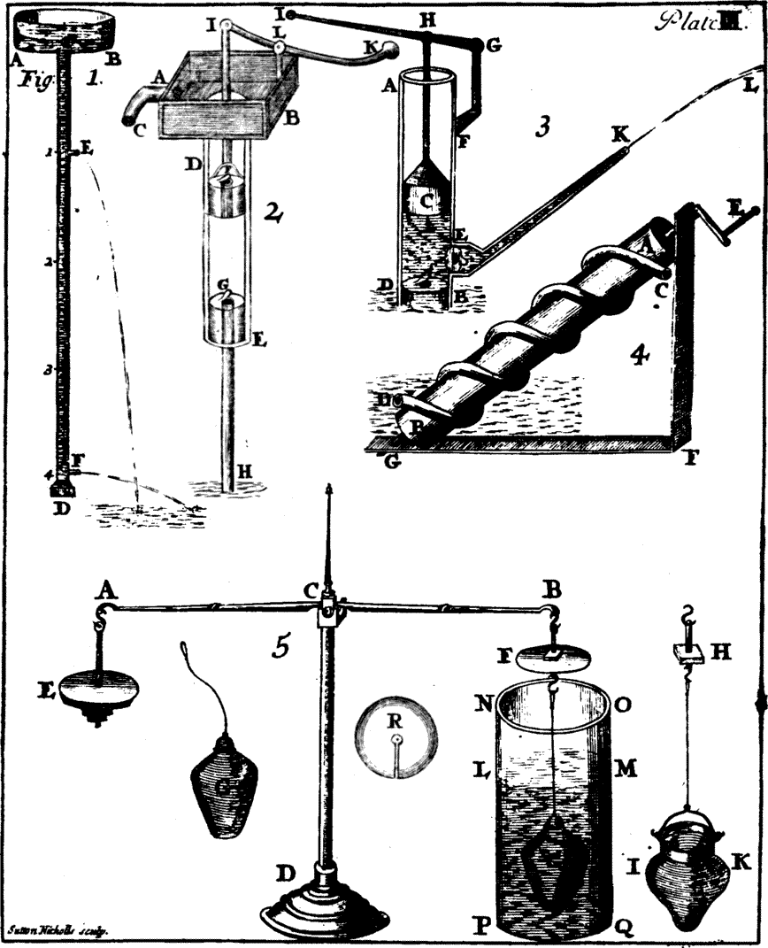 [[Plate III. ― Sutton Nicholls sculp.]]