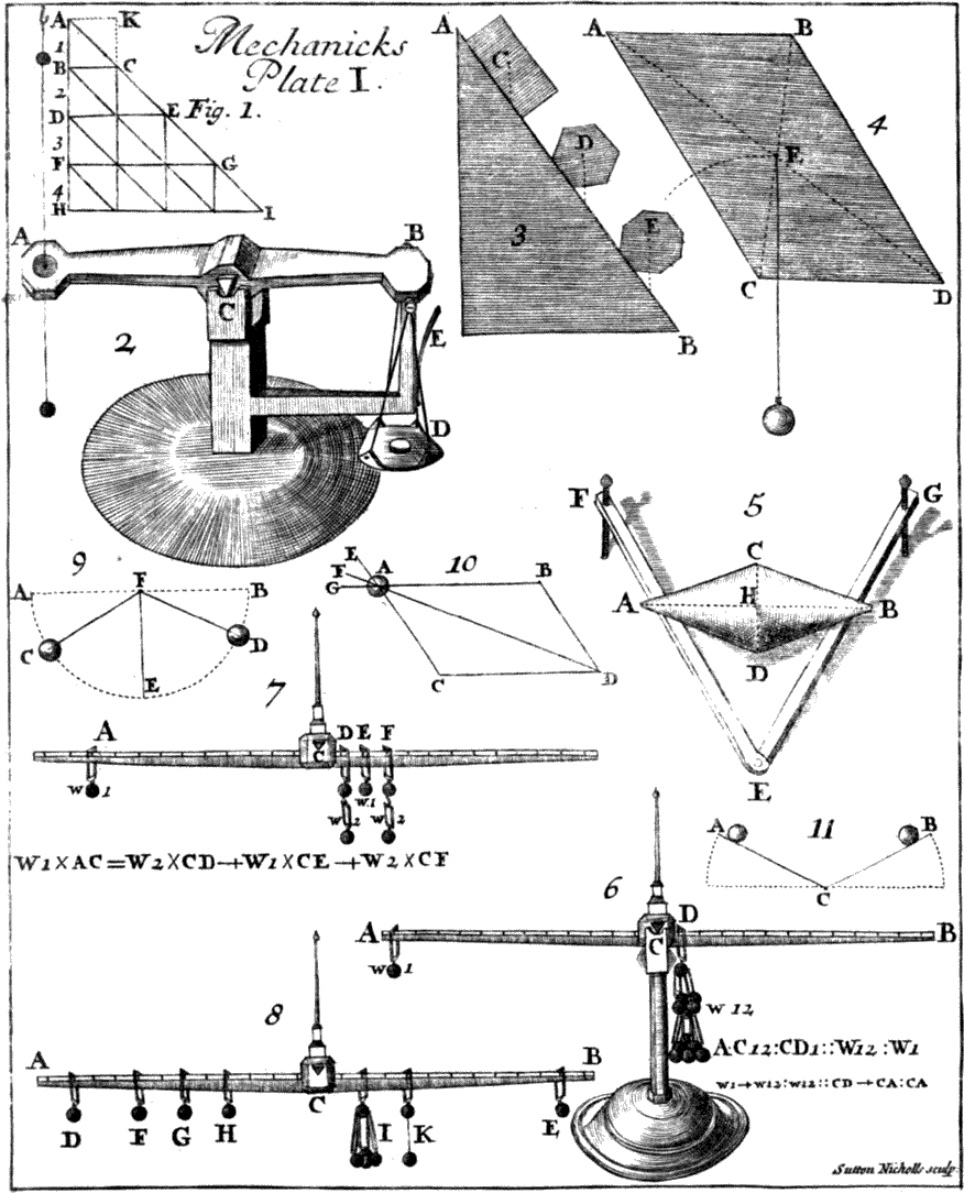 [[Mechanicks Plate I. ― Sutton Nicholls sculp:]]