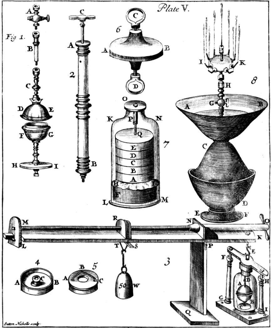 [[Plate V. ― Sutton Nicholls sculp:]]