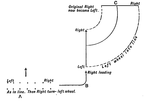 Tactical example of an
attack on both flanks