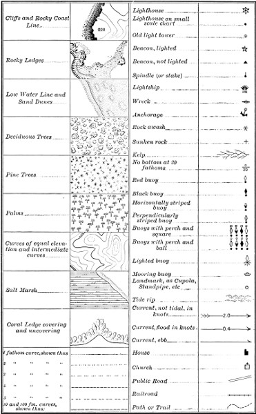 Sailing Chart Symbols