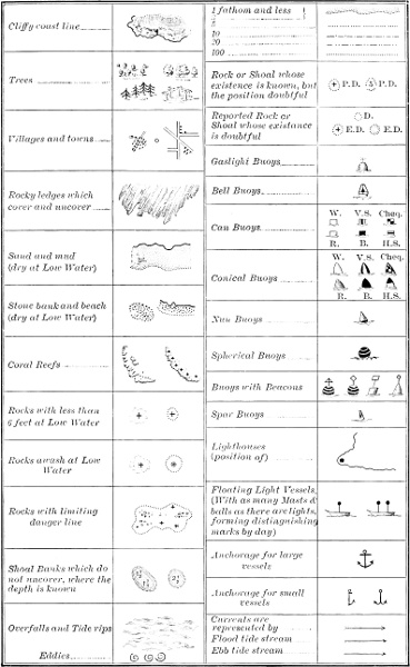 Sea Chart Symbols