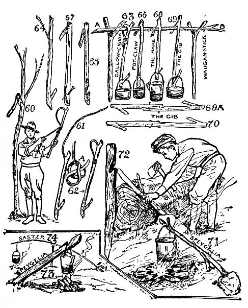 The Project Gutenberg eBook of Camp-Lore and Woodcraft, by Dan Beard.