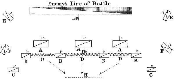 Byzantine Cavalry ‘Turma’in Order of Battle