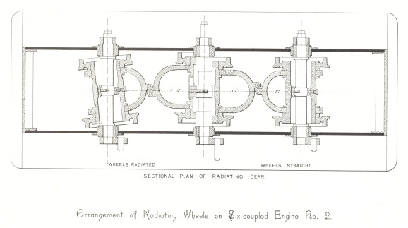 Arrangement of Radiating Wheels on six-coupled engine No. 2