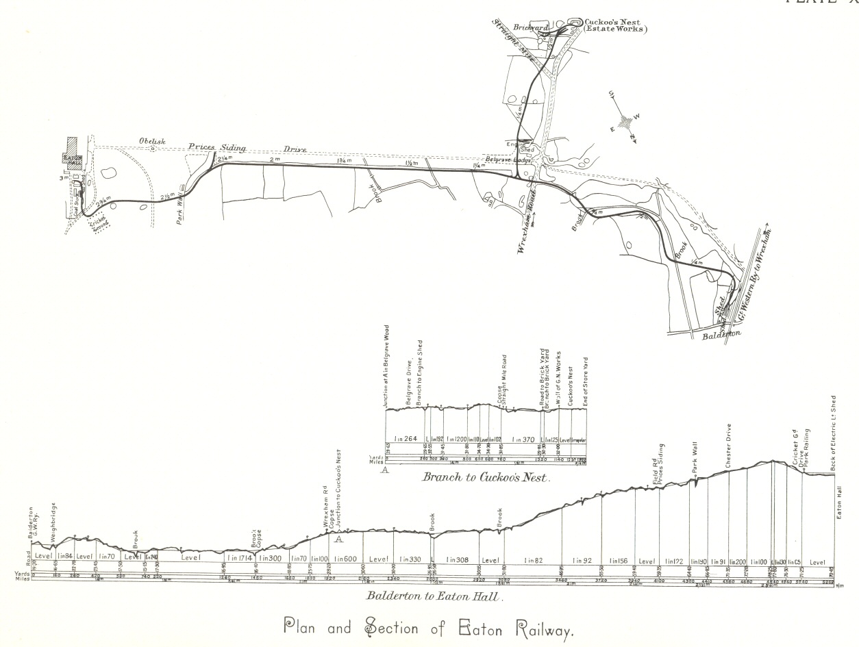 Minimum Gauge Railways, by Arthur Heywood