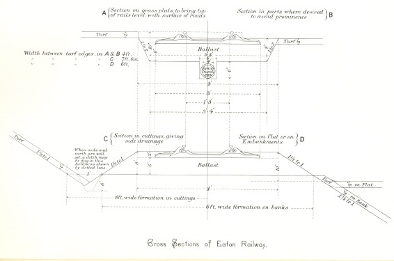 Cross Sections of Eaton Railway