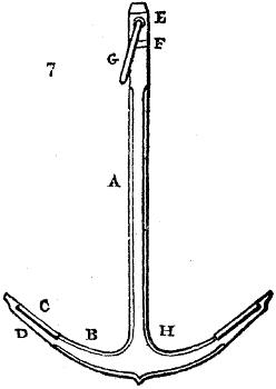 Parts of anchor