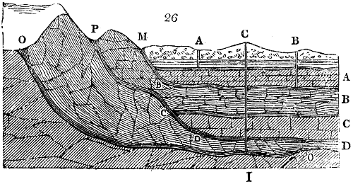 Geological section of earth