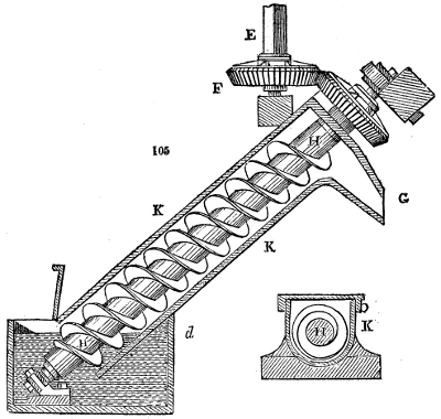 Conveyer screw