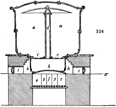 Bowking apparatus