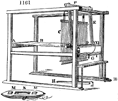 Old-fashioned loom
