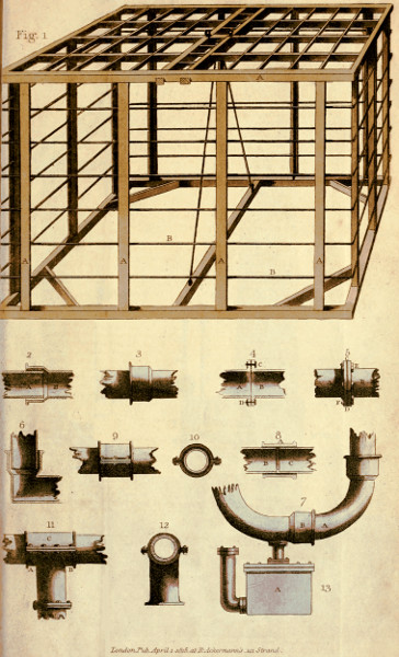 Gasometer frame and pipe connectors