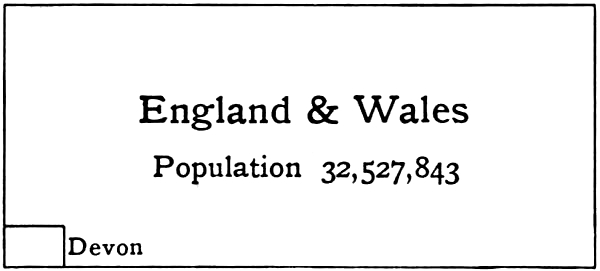 Population of Devon
