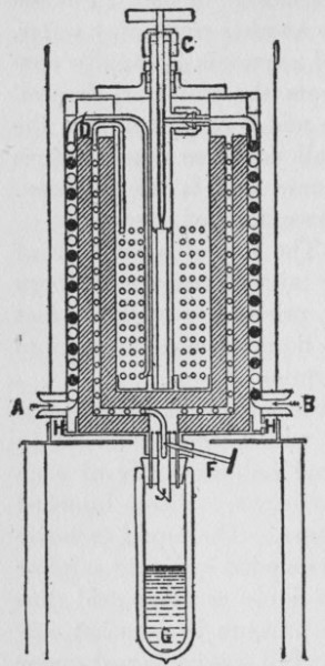 Fig. 1.—Laboratory Liquefaction
Apparatus of Dewar for the
Production of Liquid Oxygen,
etc.