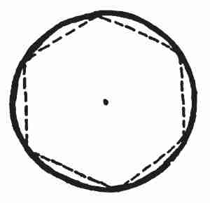 Circle for head