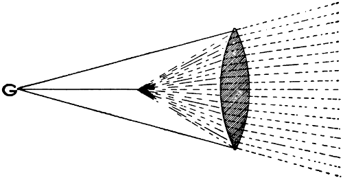 Double convex lens