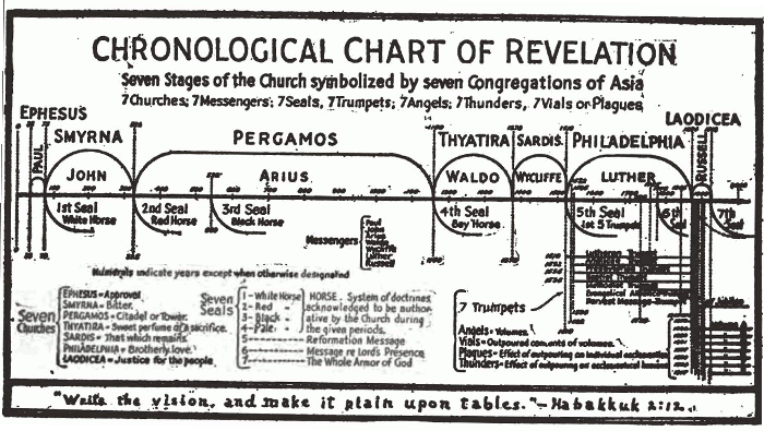 Pentecostals Of Alexandria Seating Chart