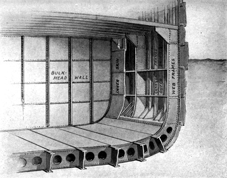 The Project Gutenberg eBook of An Unsinkable Titanic, by J. Bernard Walker