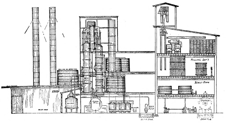 Grain Distillery. Capacity 2,500 Bushels per day
