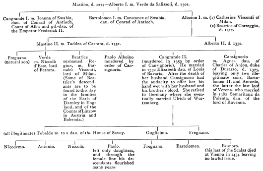 GENEALOGICAL TABLE OF THE SCALIGERS.