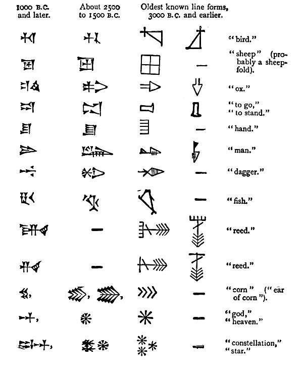 Akkadian Cuneiforms