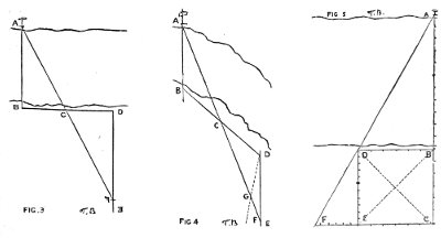 Fig. 3-5