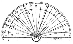 diagram of wheel