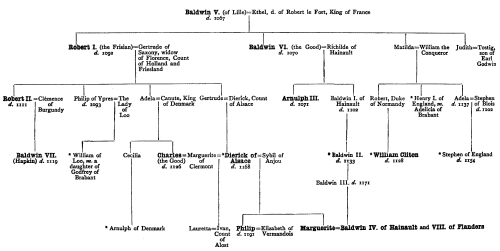 II.—Genealogical Table of the Counts of Flanders from Baldwin V. to
Baldwin VII.